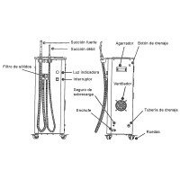 ASPIRATION CHIRURGICAL PORTABLE