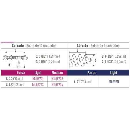RESSORT COIL NITI ABIERTO 0.10' 0.32' 7' LIGHT 3 unites